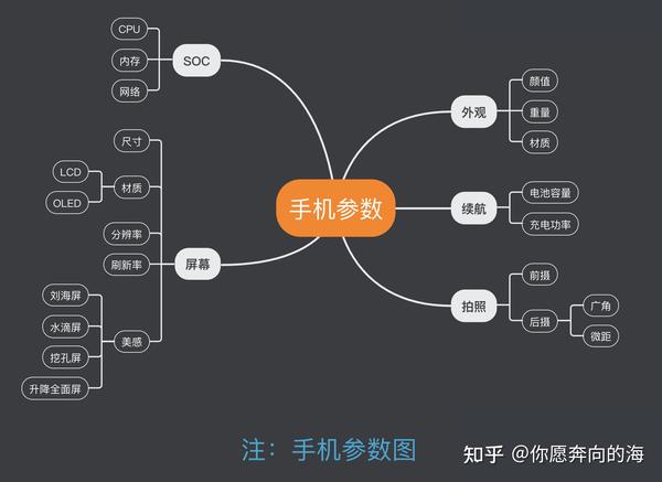 大神手机是什么牌子_大神手机怎么样_大神手机官网