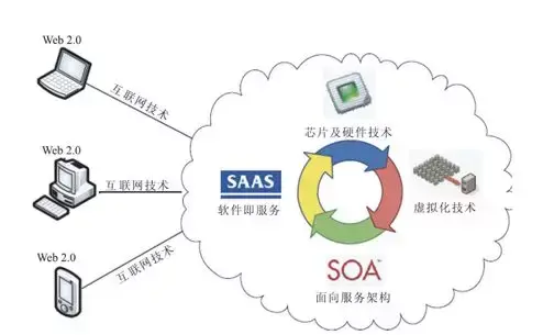 一文搞懂ldquo镜像ldquo和ldquo容器ldquo开发者社区的简单介绍