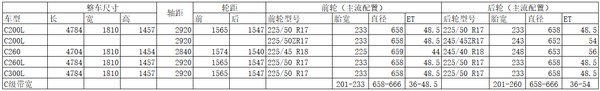 底盘平台架构 二 奔驰mra平台 知乎