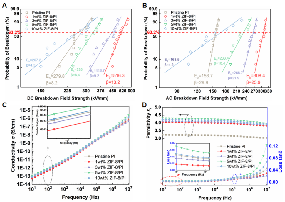 MOF材料助推传统PI电介质 “老树开新花” - 知乎