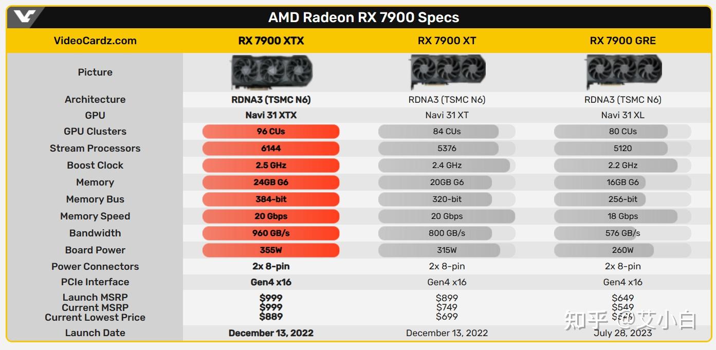 显卡行情（4月10日），英伟达RTX50系显卡预计今年年底上市- 知乎