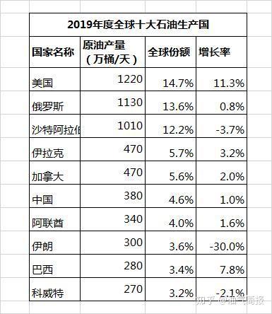 油价闪崩不会持续 沙俄联手抗美是个传说 新闻 能源资讯 中国能源网