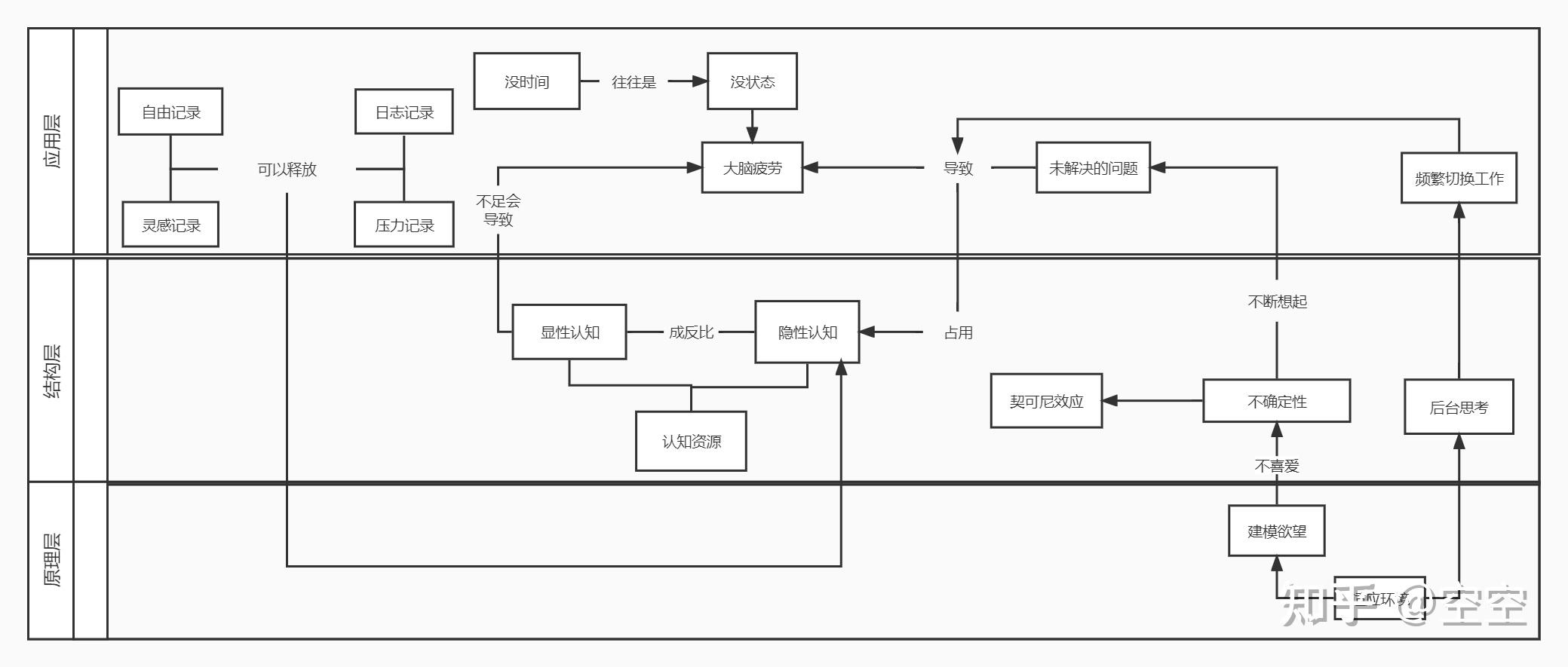 processon制作最上方的概念图实例(processon制作),文章参考公众号l