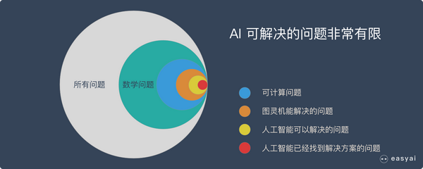 一文看懂人工智能（ai的本质 发展史 局限性） 知乎