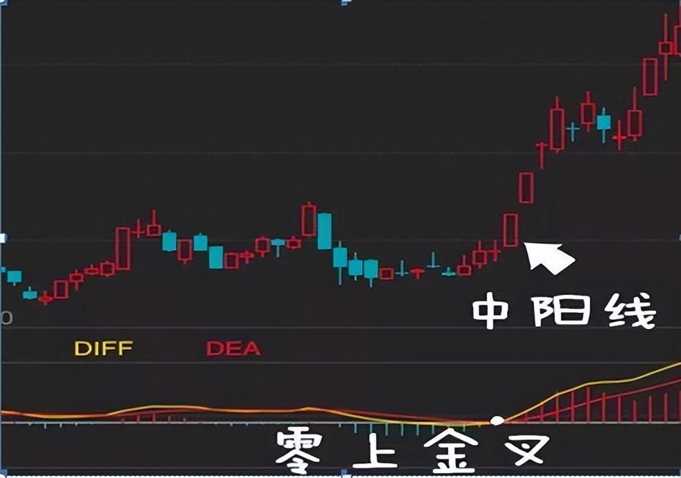 炒股四个底层逻辑一个比一个重要看懂少交很多学费通透