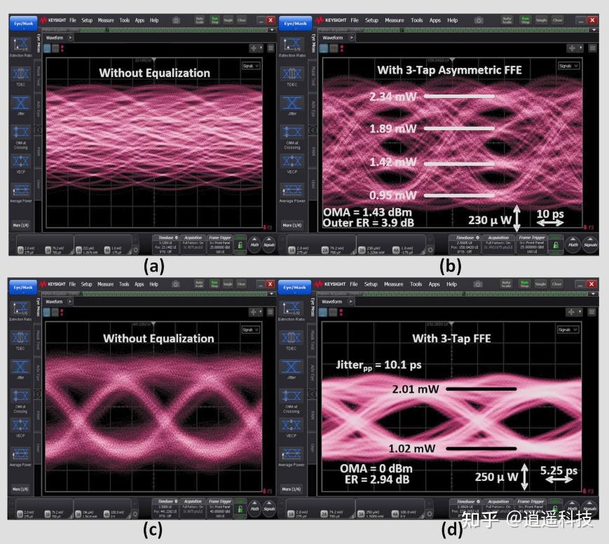 IEEE Journal of Solid-State Circuits|带三抽头 FFE 的低功耗高带宽 PAM4 VCSEL 驱动器 - 知乎