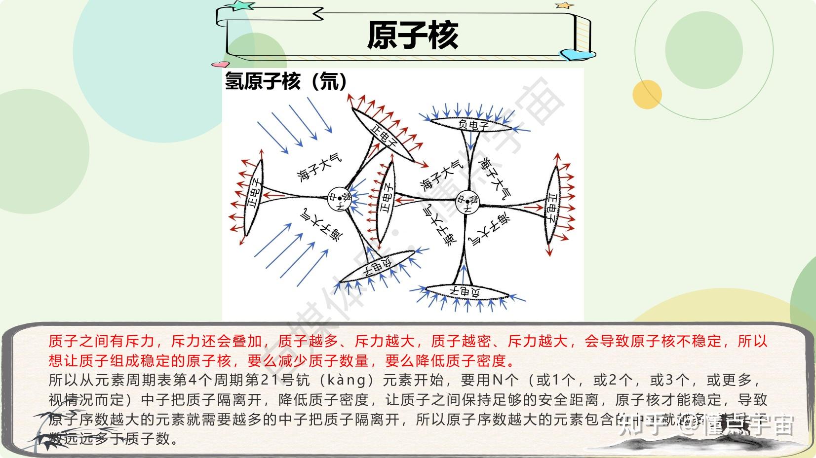 原子核内部结构的推导过程 - 知乎