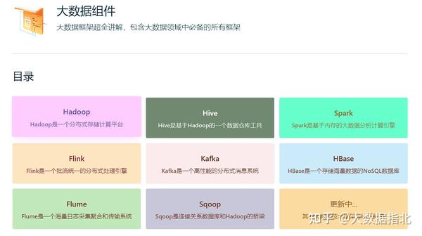 网站数据多怎么办啊