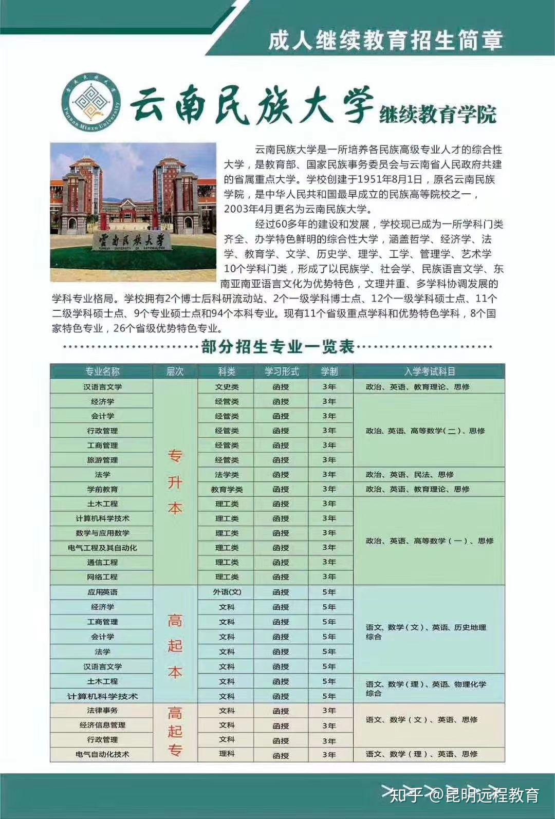 成人大学怎么报名有什么要求（成人大学怎么报名,在那边

报名）