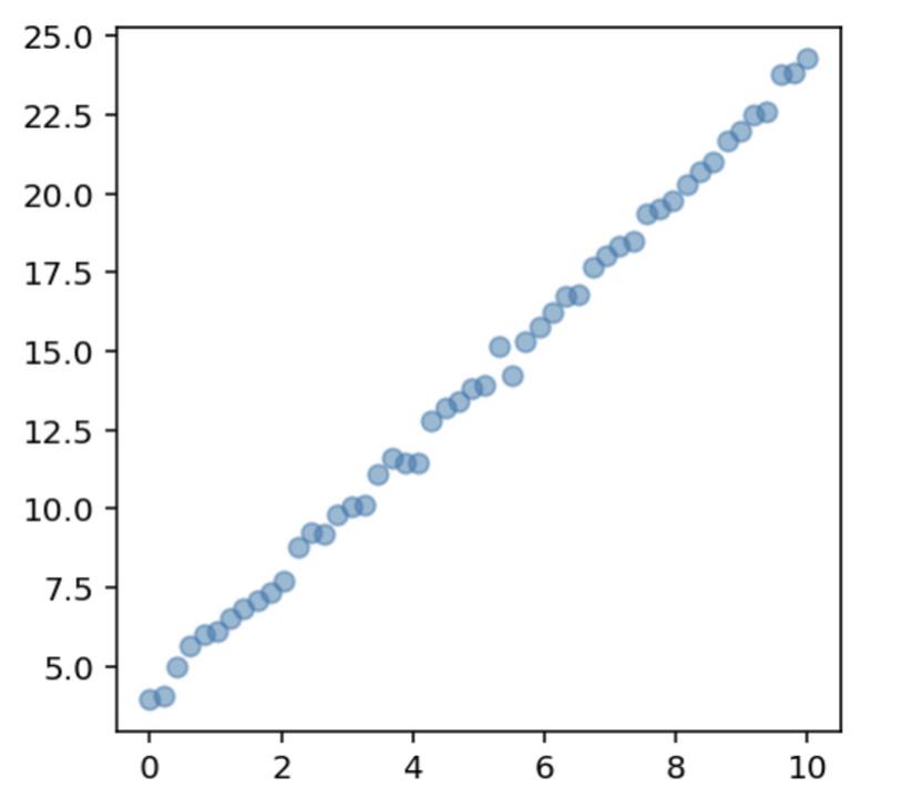 tensorflow-v1