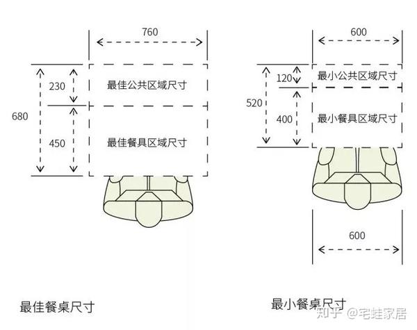 餐桌尺寸没选好 餐厅就废了 知乎 餐桌尺寸没选好 餐厅就废了 知乎