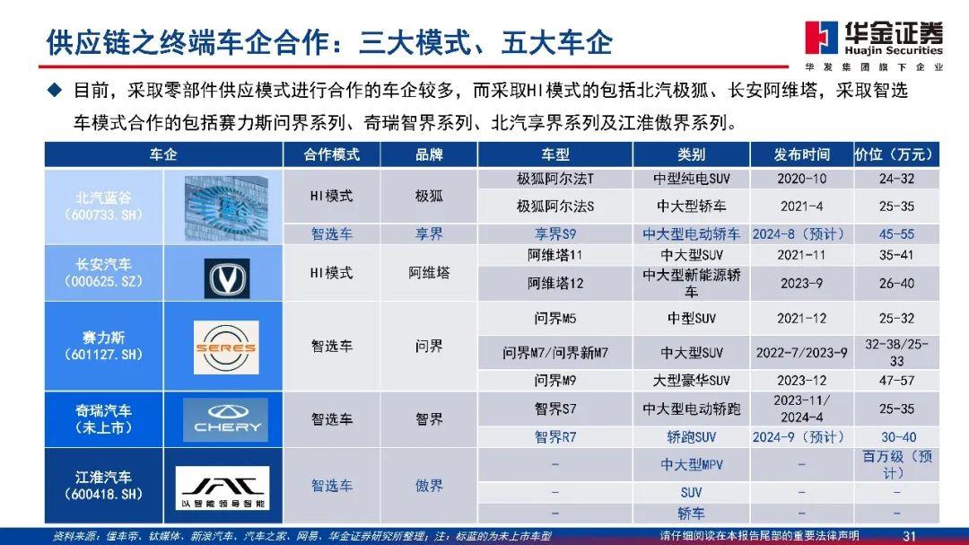 华为发布智能汽车解决方案,你怎么看?