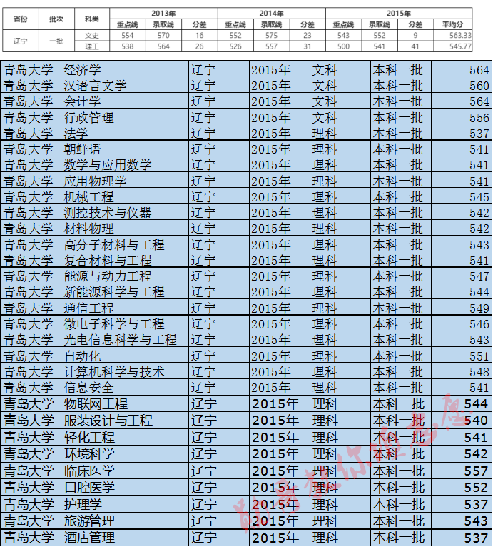 纺织专业排名_纺织类专业介绍(2)