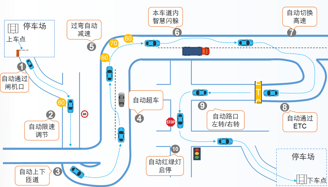 如何看待智己汽车发布的首款车型智己l7