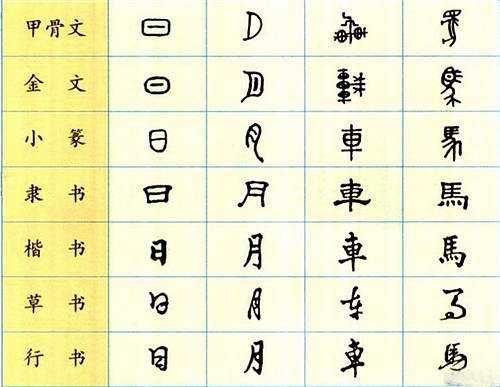 历史科普(8)：中国文字的演进│脫苦海 - 知乎