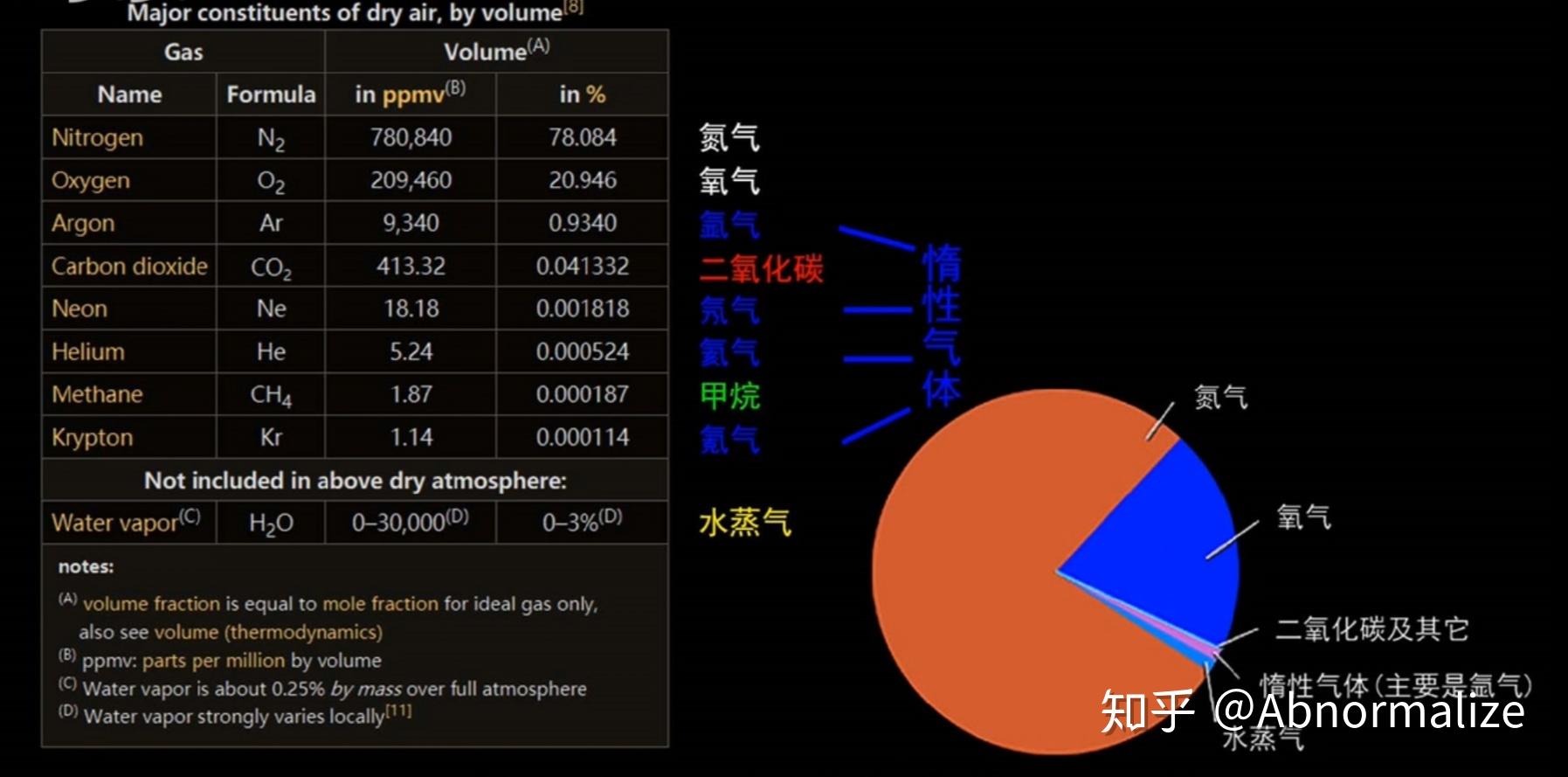 元素杂谈连载14什么是温室气体