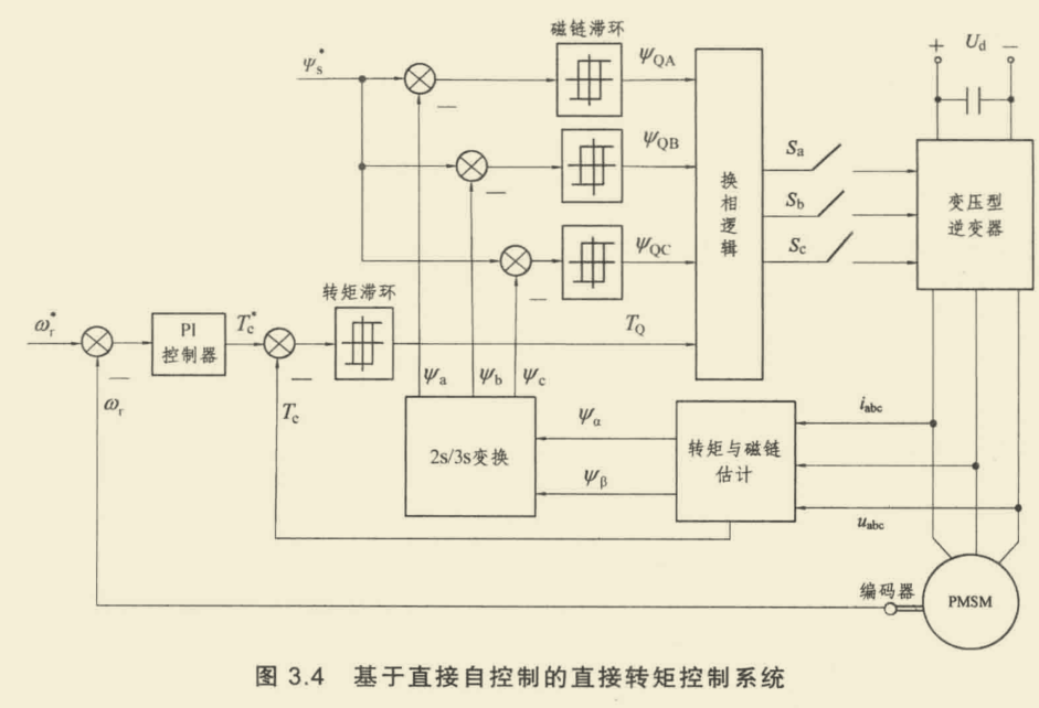 庄闲和游戏-变频调速的基本原理-文库吧