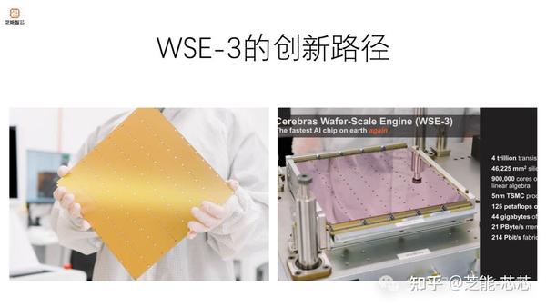 揭秘 Cerebras Wafer Scale Engine 3：AI 算力新秀 - 知乎