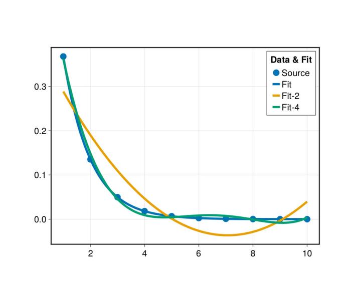 julia-polynomials