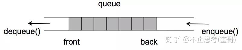 数据结构和算法-队列 数据结构和算法-队列