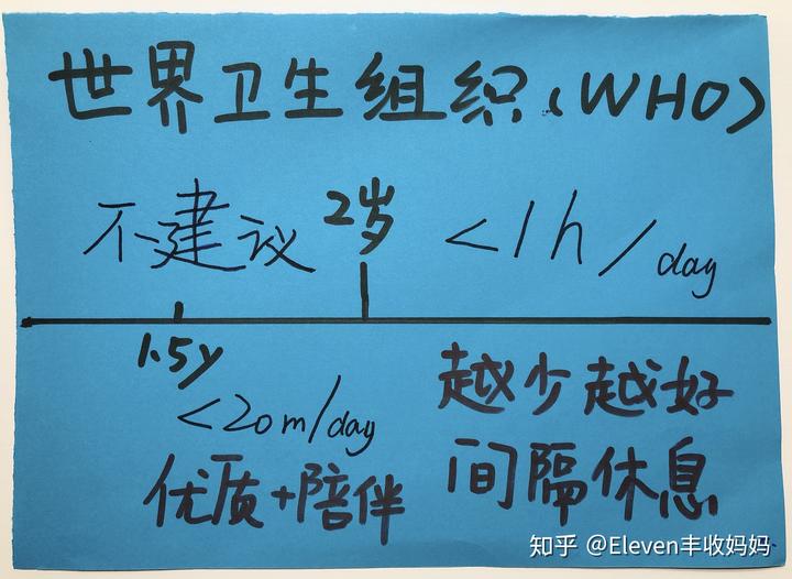 一岁半宝宝到底能不能看电视? 5 v2 06dcd97df60b44f820cedba230fefa55 720w