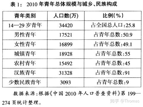 10后人口_性感00后(2)