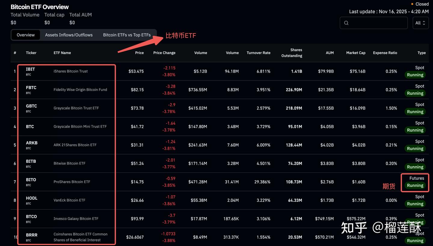 一文了解ETF和加密货币ETF - 知乎