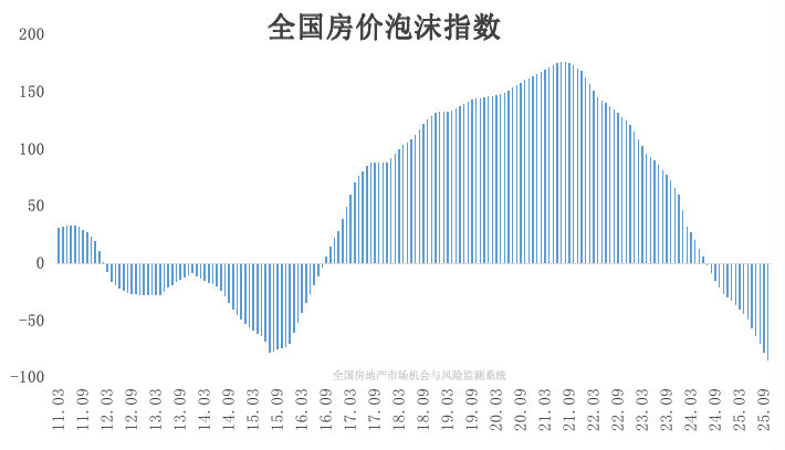 一线房价补跌，并不是因为泡沫仍然很大！ - 知乎