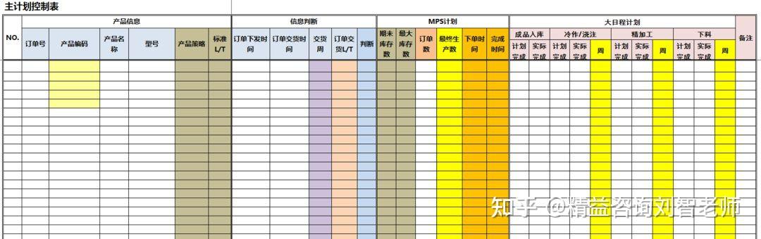 生产计划与物料控制pmc实用干货 知乎