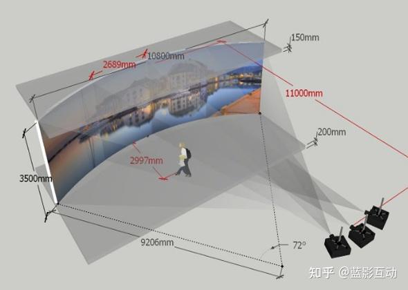 异形投影多通道融合系统技术的原理及应用全息餐厅楼体投影秀全息投影