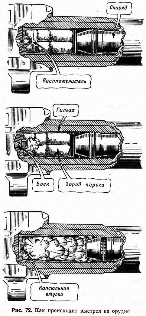 Капсюльная втулка кв 4