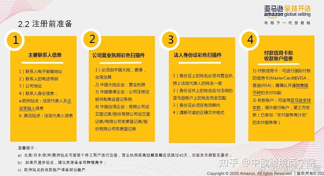 香港公司注册亚马逊流程详细