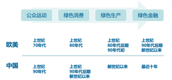 从公众意识到绿色金融 环境压力的价值链传导 周评 知乎