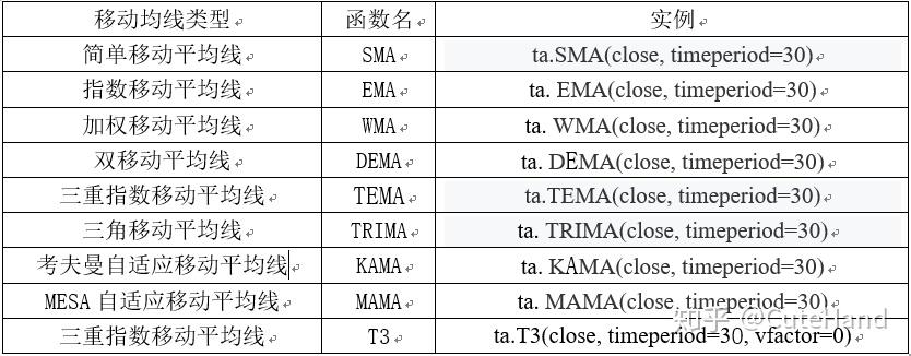 价,时间序列,timeperiod为时间短,默认30天,指标类型matype分别对应:0