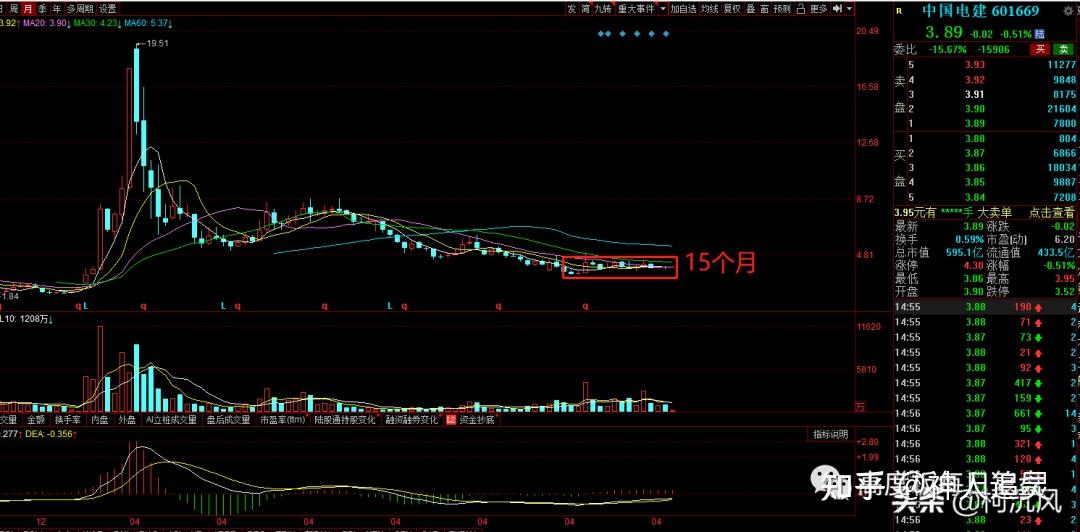 哪些股票适合长期持有而且分红不错的