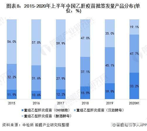 家生產,重組乙型肝炎疫苗(漢遜酵母)近兩年僅有艾美漢信疫苗(大連)有