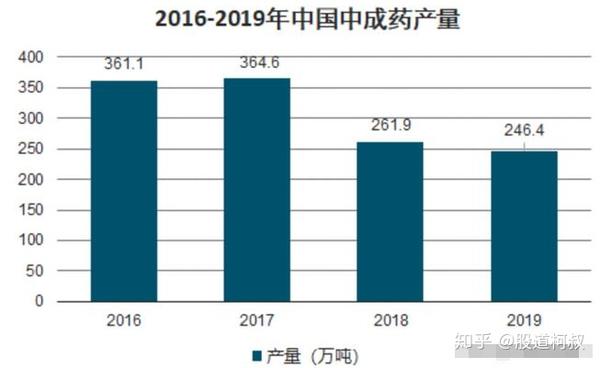 比恒瑞医药 迈瑞医疗还猛 康弘药业 狂砸钱搞研发 有望10倍股 知乎