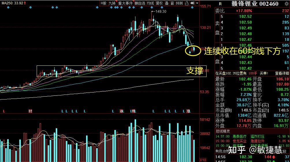 洛陽鉬業北方稀土章源鎢業贛鋒鋰業誰是有色後續機會龍頭