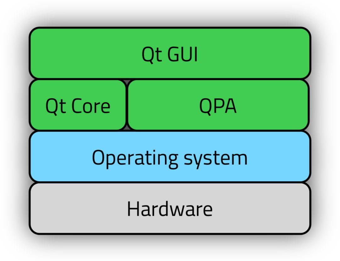 Qtpie Microcontroller Are you kidding me ? 在单片机(MCU)上运行Qt - 知乎