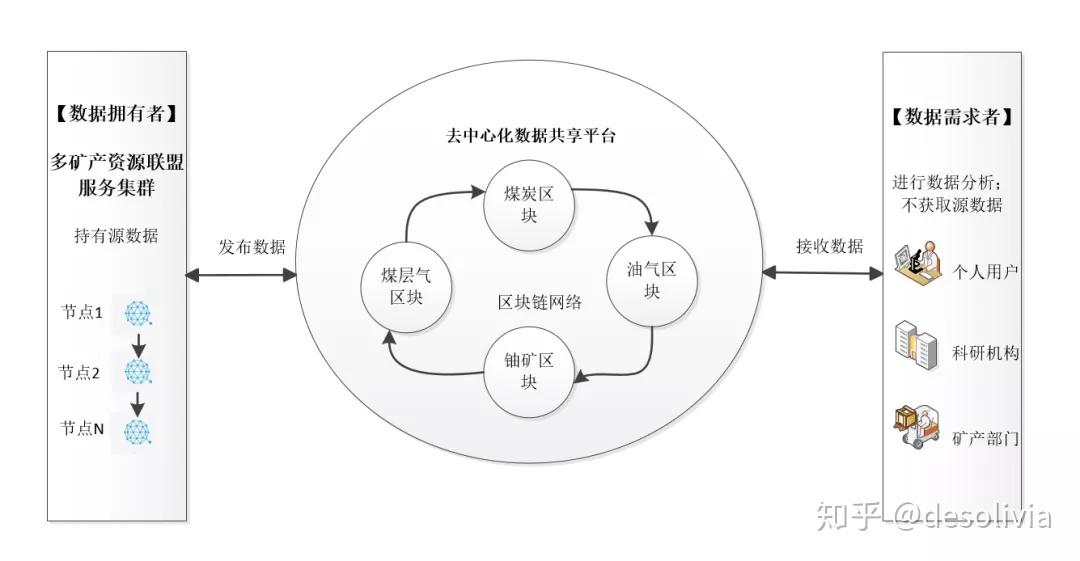 隐私保护：数字时代下的企业责任与挑战