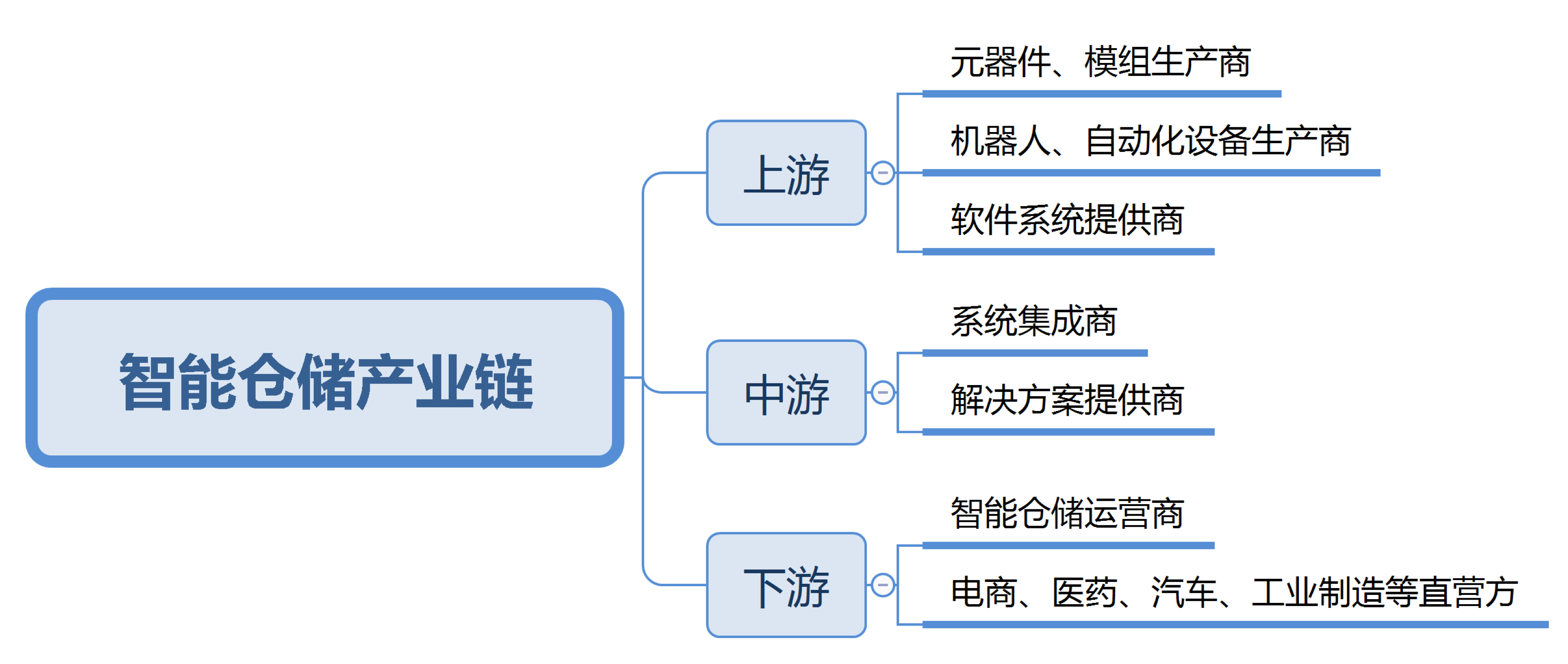 智能仓储行业爆发国内企业路在何方