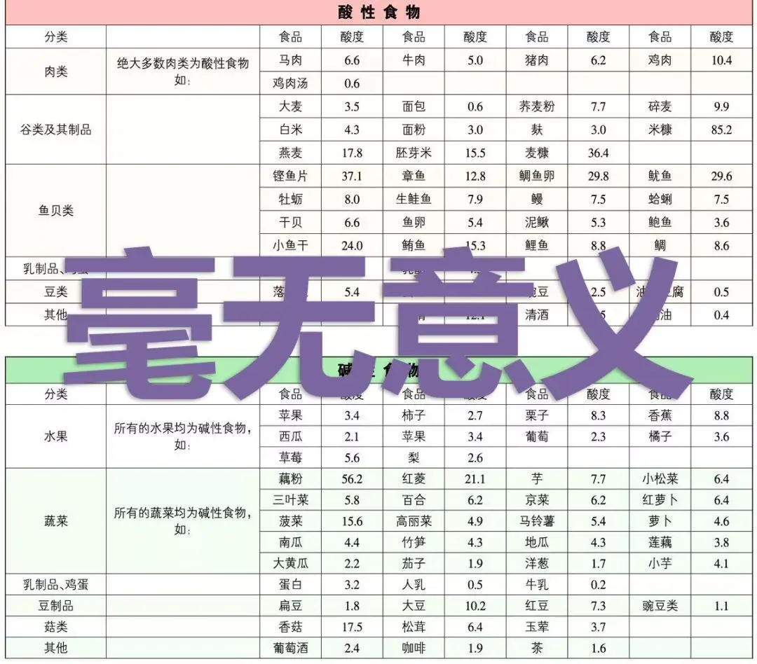 酸碱体质理论创始人被判罚105亿美元当庭承认骗局