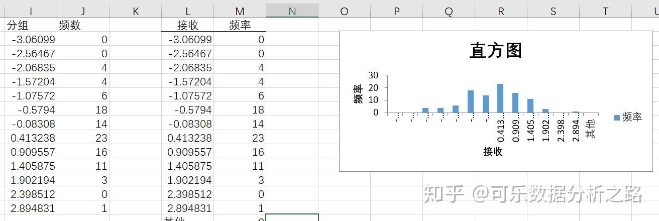 用Excel做直方图(2):频率分布直方图 - 知乎