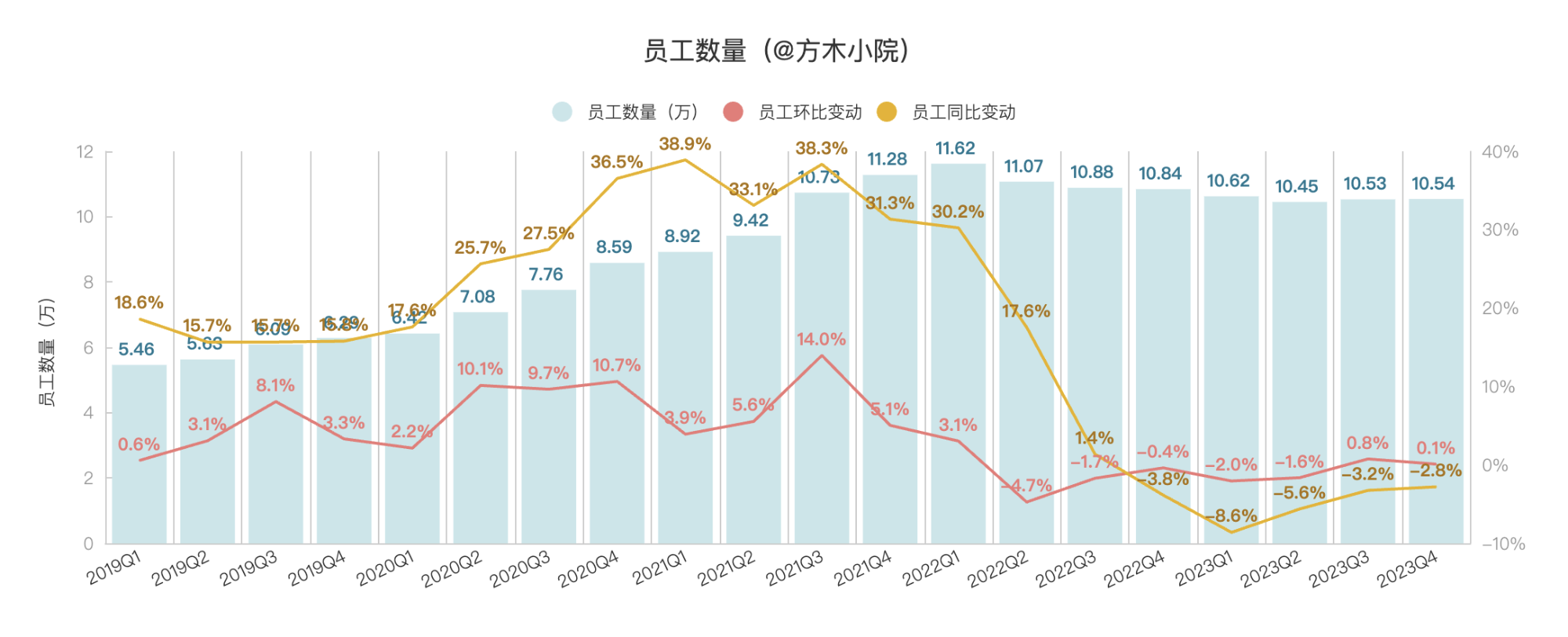 腾讯2023年财报简析2高质量增长模式