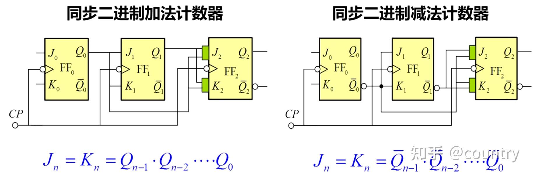 第11章 时序逻辑电路 112二进制计数器 知乎 2487