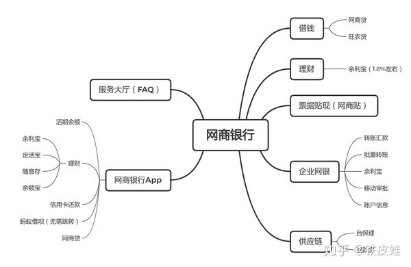 互联网银动都做些啥 网商银动 融资问题 123jctrz Com