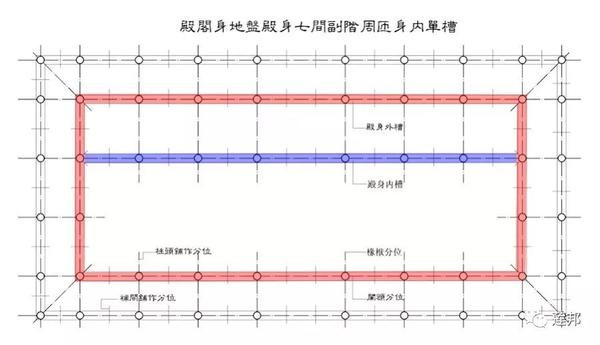 中国古建名词汇编 营造篇 四 知乎