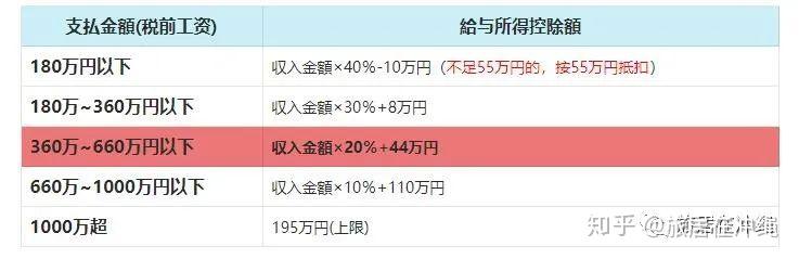 避税从读懂源泉徴収票开始 知乎