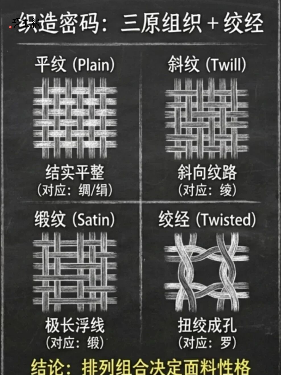 【何解华锦】一文分清云锦、蜀锦、宋锦、壮锦!谁才是古代面料“鄙视链”顶端的真顶流? - 知乎