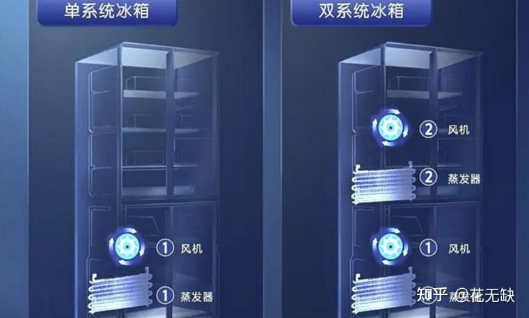 冰箱选购指南 - 知乎